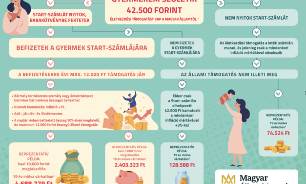 Legjobb gondoskodás gyermekéről a Start-számlán elhelyezett, kiemelt kamatozású Babakötvény