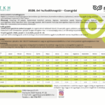 2026. évi hulladékgyűjtési naptár